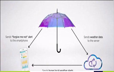  با چتر هوشمند دیگر آب و هوا شما را غافلگیر نمی‌کند. 