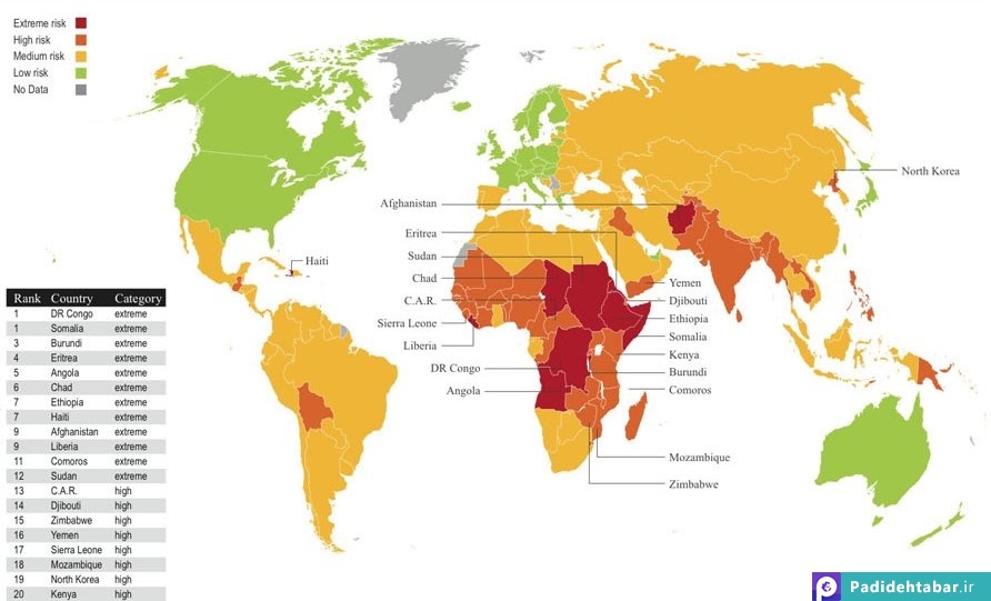 بدترین شرایط اقتصادی متعلق به کدام یک از کشورهای جهان است؟